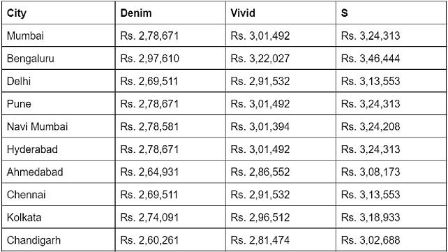 Harley-Davidson X440 Price Table