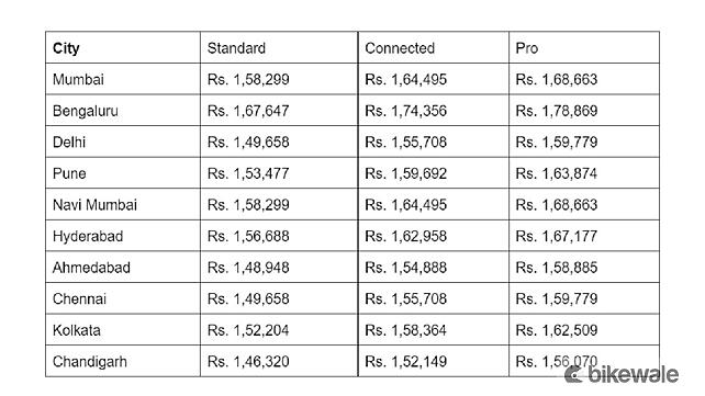 Hero Xtreme 160R 4V Price Table