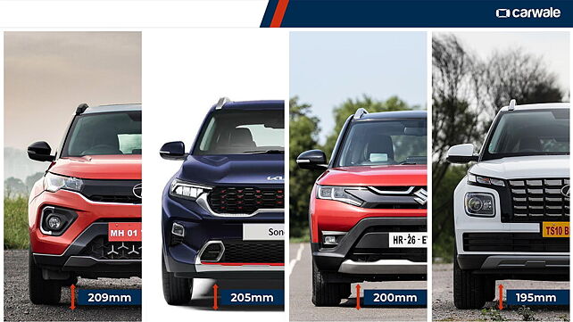 Top 5 SUVs with the highest ground clearance under Rs. 10 lakh