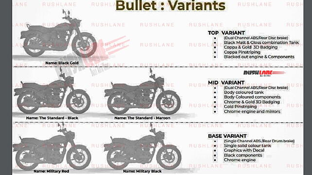 Royal Enfield Bullet 350 Next Gen variants