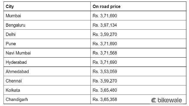 KTM 390 Duke price list