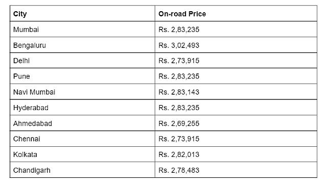 Triumph Speed 400 on-road price