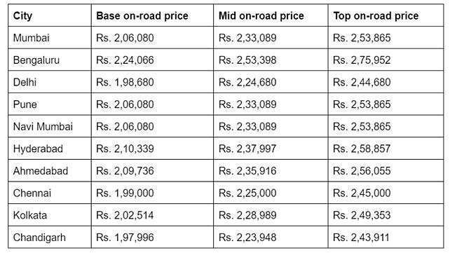 BMW  Price Table