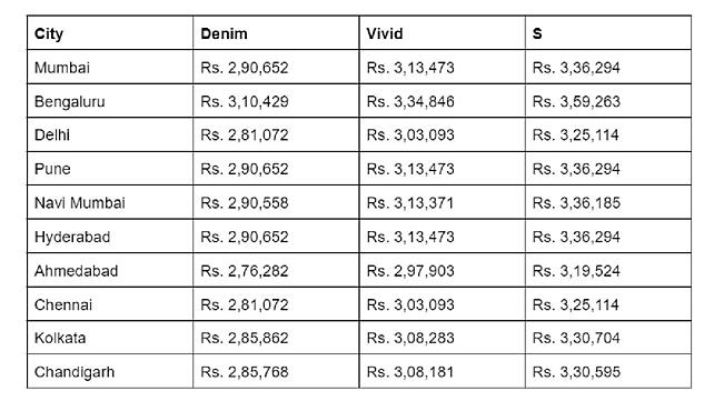 Harley-Davidson X440 price list