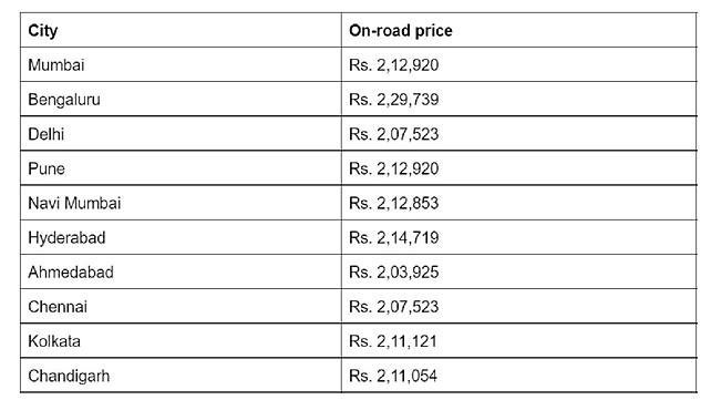 Hero Karizma XMR price list