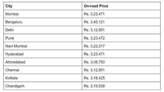 Triumph Scrambler 400 X Price List