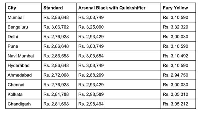 TVS Apache RTR 310 price table