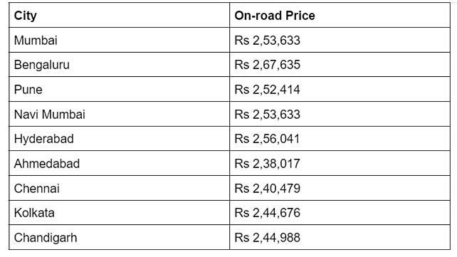 Honda Hness CB350 Prices