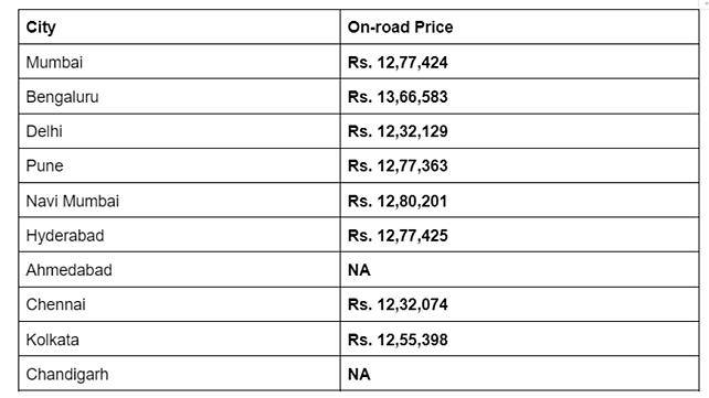 Honda XL750 Transalp price table