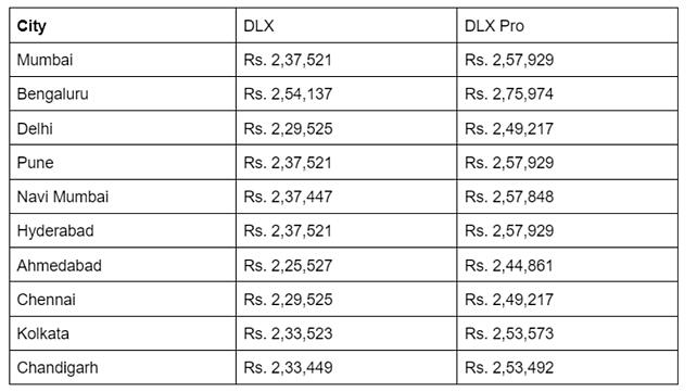 Honda CB350 On Road Price