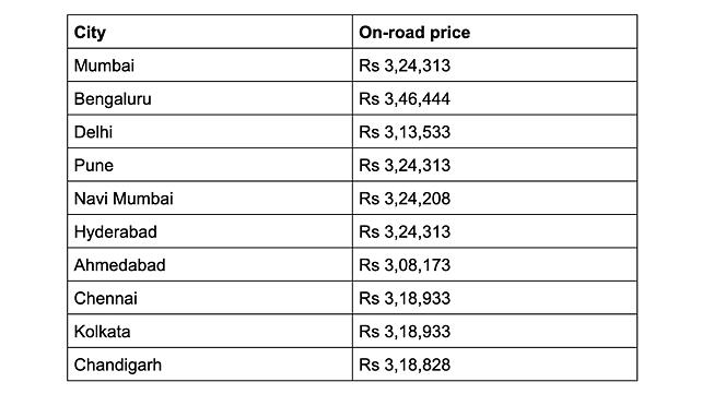 Royal Enfield Himalayan 450 price table