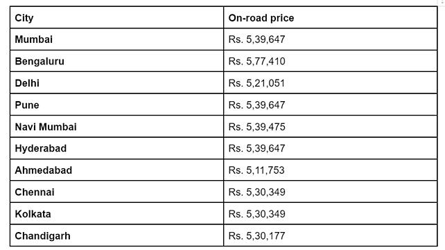 Yamaha YZF-R3 price table