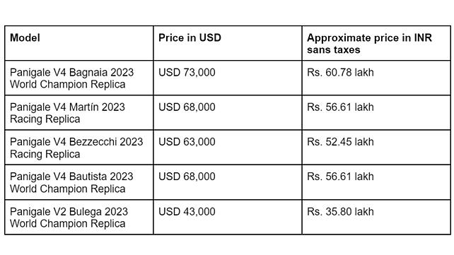 Ducati Panigale V4 price table