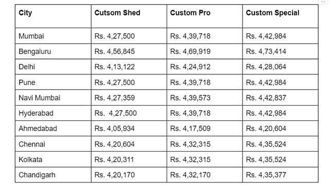 Royal Enfield Shotgun 650 price table