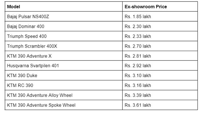 Bajaj  price list