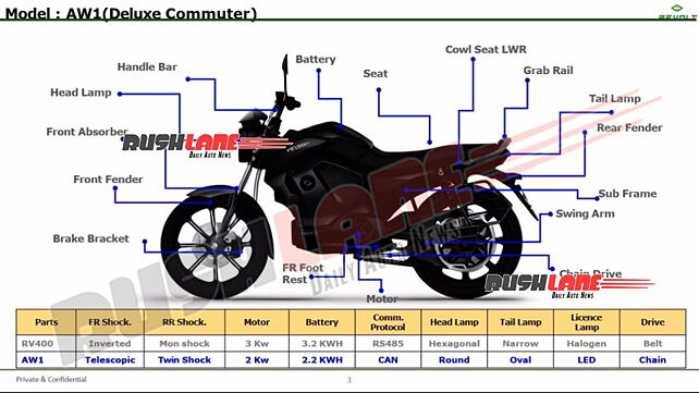 New Revolt AW1 electric motorcycle details leaked; launch tomorrow