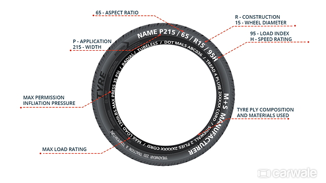 How to read a tyre - CarWale