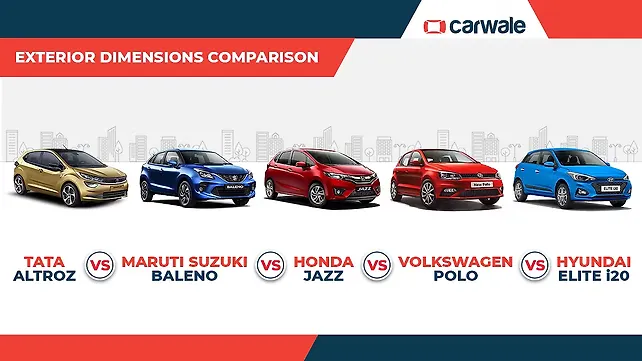 Tata Altroz vs Maruti Suzuki Baleno vs Honda Jazz vs Volkswagen Polo vs Hyundai Elite i20: Exterior Dimensions Compared Tata Altroz vs Maruti Suzuki Baleno vs Honda Jazz vs Volkswagen Polo vs Hyundai Elite i20: Exterior Dimensions Compared