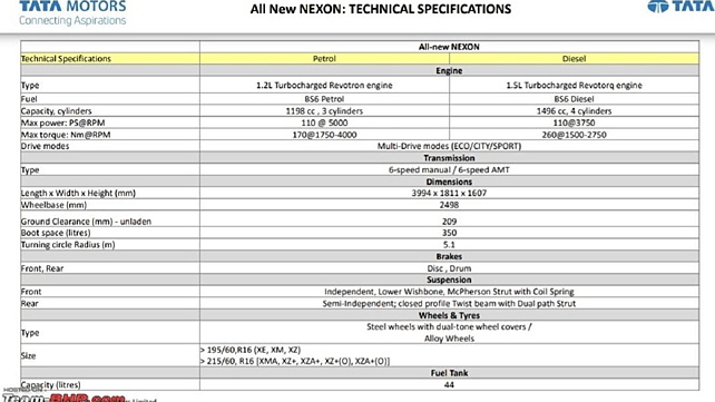 Tata Nexon facelift details and specifications leaked ahead of launch ...