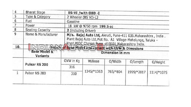 Bajaj Pulsar NS200 Specifications