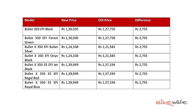 Royal Enfield Bullet 350 Price List