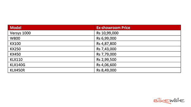 Kawasaki Versys 1000 [2020] Prices