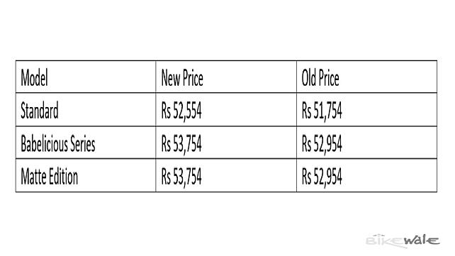 TVS Scooty Pep Plus Prices