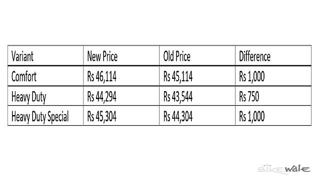 TVS XL 100 Prices