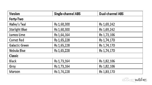 Jawa Standard Prices