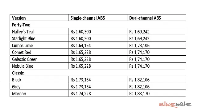 jawa price list