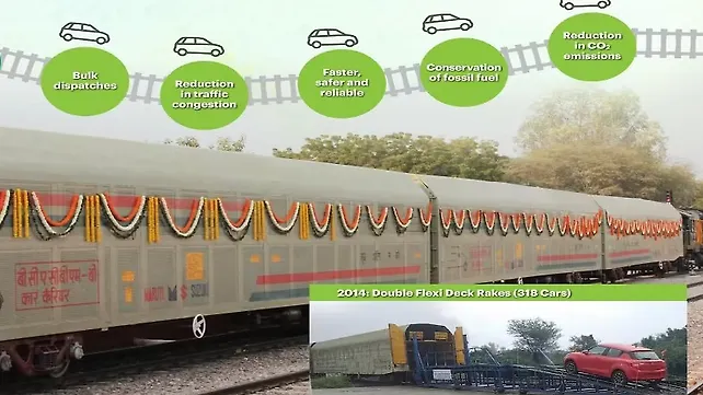 Maruti reduces CO2 emissions by transporting cars via Indian Railways Maruti reduces CO2 emissions by transporting cars via Indian Railways