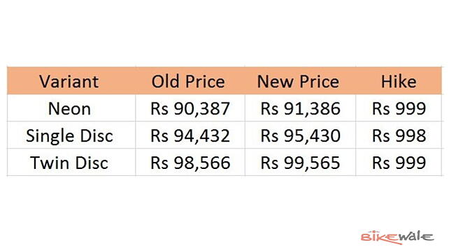 Bajaj Pulsar 150 table