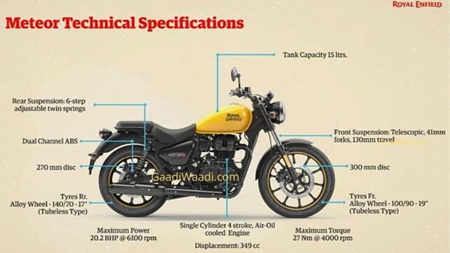 Royal Enfield Meteor 350 Right Side View