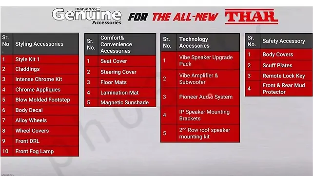 Thar 2020 accessories list discount