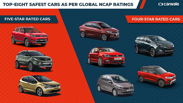 Top-eight India-made safe cars as per Global NCAP ratings 