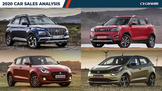 2020 Car Sales Analysis: Impact of COVID-19 on automobile industry 2020 Car Sales Analysis: Impact of COVID-19 on automobile industry