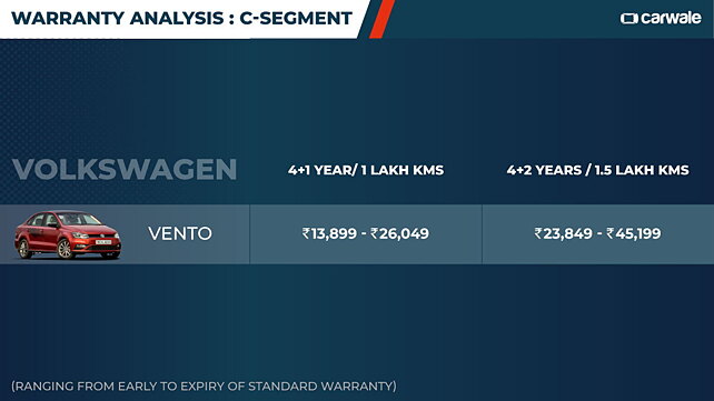 C-segment Warranty Analysis: Standard And Extended Coverage - CarWale