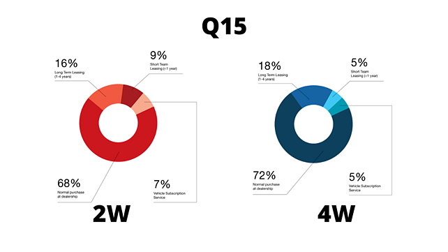 Infographics