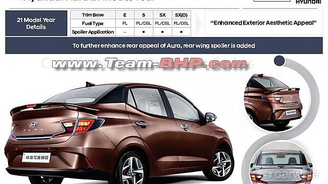 2021 Hyundai Aura details and features leaked ahead of launch in India