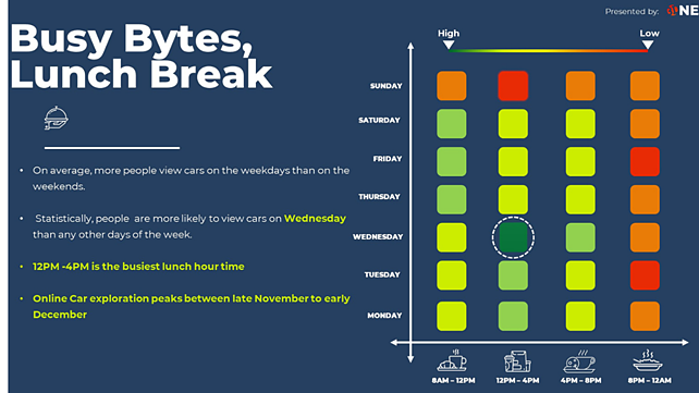 Infographics