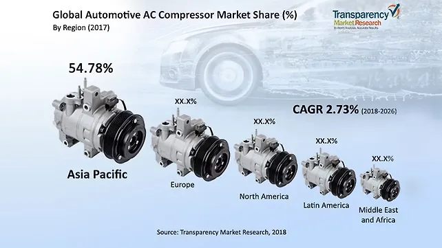 auto ac compressor repair near me auto ac compressor repair near me