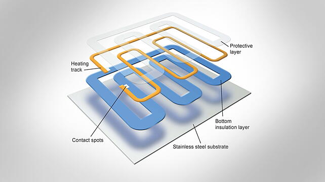 Infographics Infographics