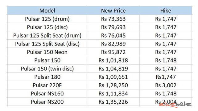 price list