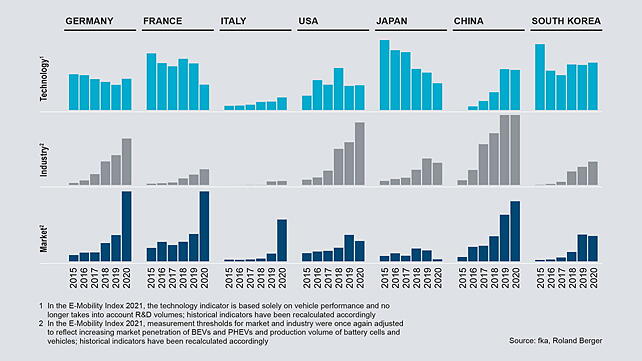 Infographics