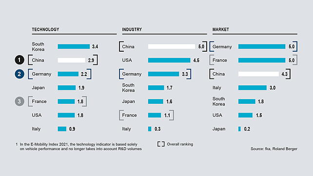 Infographics