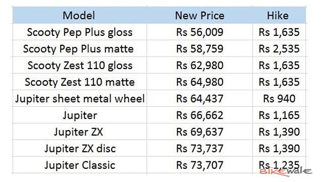 price list