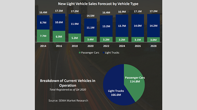 Infographics