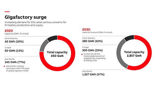 Infographics