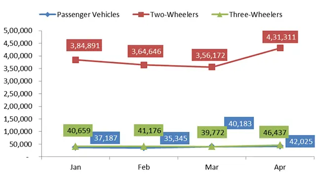 Infographics