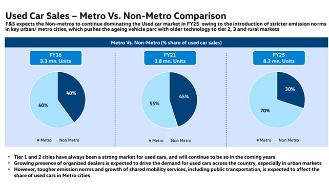 Infographics